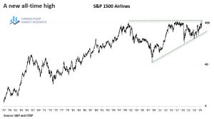 Read more about the article Airline Industry Takes Flight
