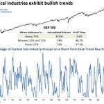Weekly Market Brief: Insights, Research Highlights, and Portfolio Positioning