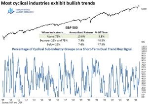 Read more about the article Weekly Market Brief: Insights, Research Highlights, and Portfolio Positioning