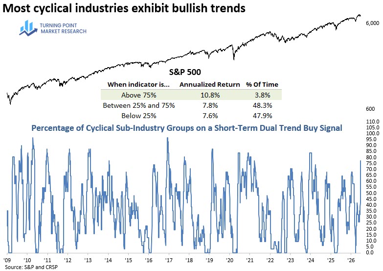 Read more about the article Weekly Market Brief: Insights, Research Highlights, and Portfolio Positioning