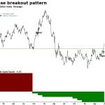 Cross-Asset Implications of a Strong Dollar Regime