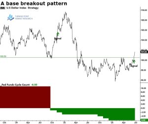 Read more about the article Cross-Asset Implications of a Strong Dollar Regime