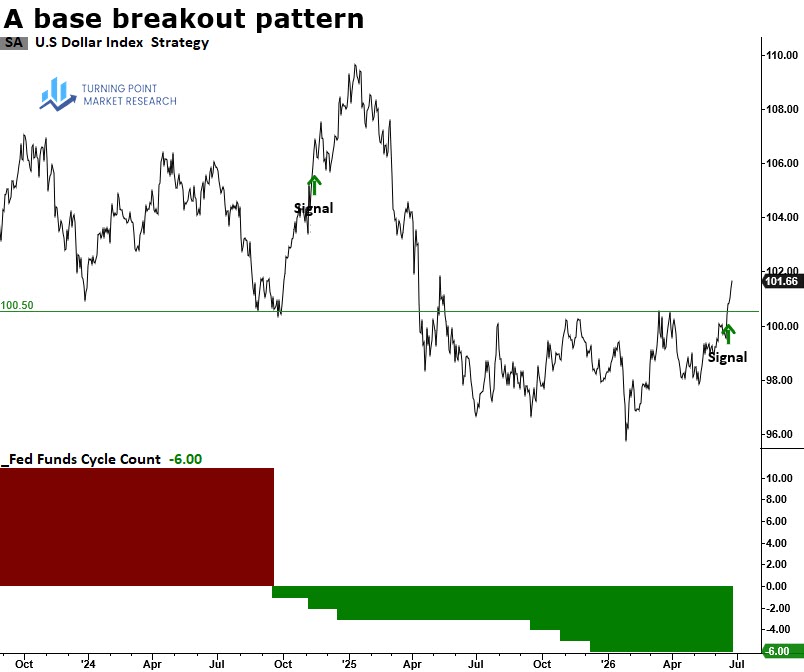 Read more about the article Cross-Asset Implications of a Strong Dollar Regime