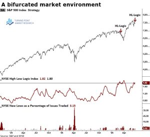 Read more about the article Market Internals Signal a Return to Split Market Conditions