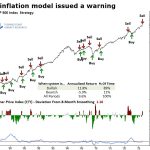 Weekly Market Brief: Insights, Research Highlights, and Portfolio Positioning
