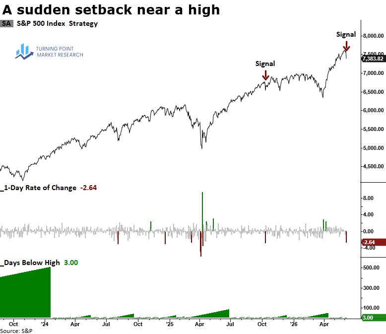 Read more about the article Record Highs and Rapid Declines: A Study of Market Behavior