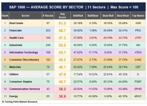 Read more about the article Market Leadership Through the Lens of the Dual Trend System
