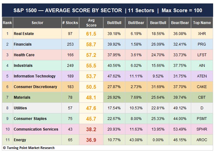 Read more about the article Market Leadership Through the Lens of the Dual Trend System