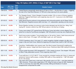 Read more about the article The Fear Gauge Surges