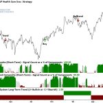 Healthcare at an Inflection: Mean Reversion or New Trend?