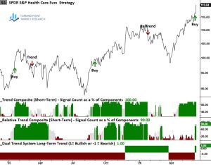 Read more about the article Healthcare at an Inflection: Mean Reversion or New Trend?