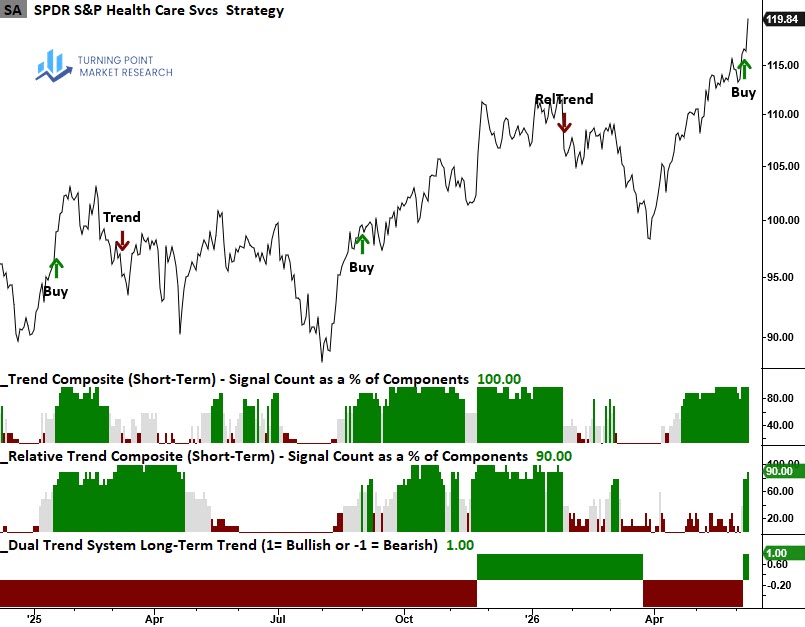 Read more about the article Healthcare at an Inflection: Mean Reversion or New Trend?