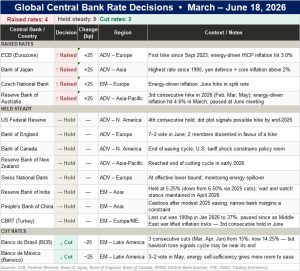 Read more about the article Weekly Market Brief: Insights, Research Highlights, and Portfolio Positioning