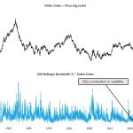 The Dollar Index Is Coiling