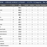 ETF Trends & Themes: A Data-Driven Assessment of Market Leadership