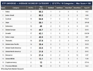 Read more about the article ETF Trends & Themes: A Data-Driven Assessment of Market Leadership