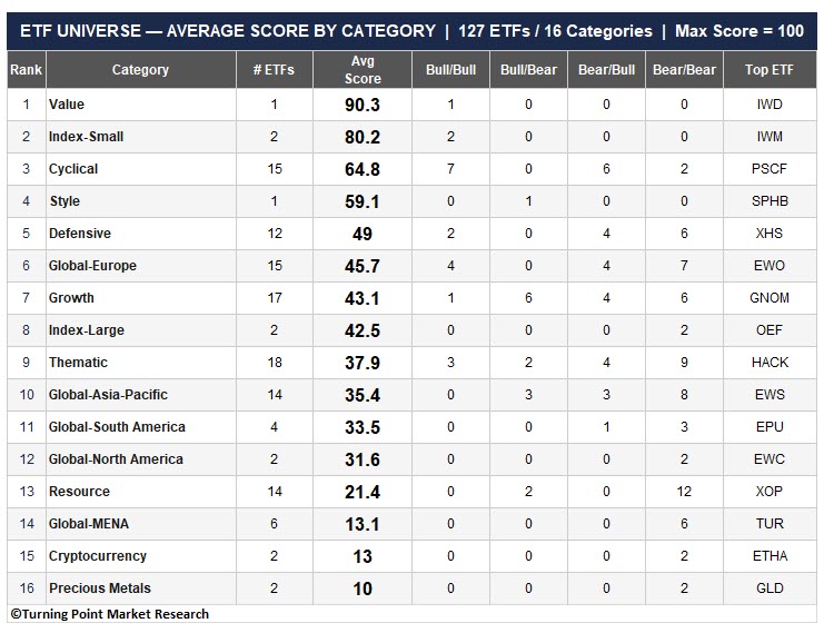 Read more about the article ETF Trends & Themes: A Data-Driven Assessment of Market Leadership