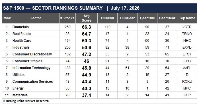 Read more about the article The Equity Landscape: A Data-Driven Guide to Stock Market Leadership