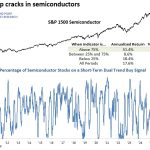 Weekly Market Brief: Insights, Research Highlights, and Portfolio Positioning