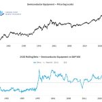 Volatility Rising: A Look at the Market’s Highest-Beta Groups