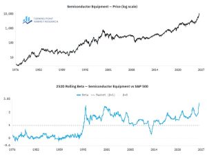 Read more about the article Volatility Rising: A Look at the Market’s Highest-Beta Groups