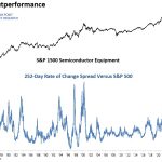 Weekly Market Brief: Insights, Research Highlights, and Portfolio Positioning