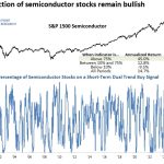 Semiconductors at a Crossroads: Short-Term Damage Meets Long-Term Excess