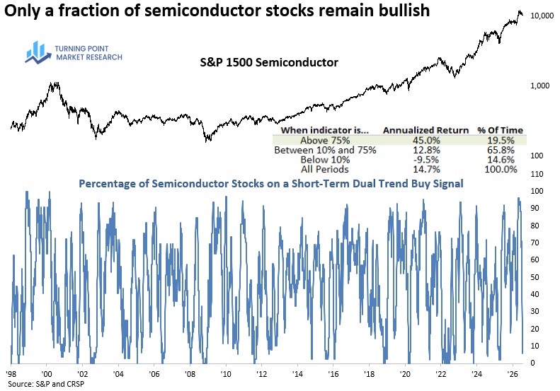 Read more about the article Semiconductors at a Crossroads: Short-Term Damage Meets Long-Term Excess