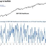 Weekly Market Brief: Insights, Research Highlights, and Portfolio Positioning