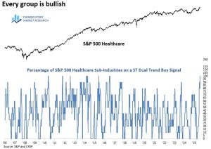 Read more about the article Weekly Market Brief: Insights, Research Highlights, and Portfolio Positioning