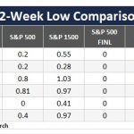 Weekly Market Brief: Insights, Research Highlights, and Portfolio Positioning