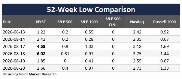 Read more about the article Weekly Market Brief: Insights, Research Highlights, and Portfolio Positioning