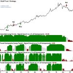 Metals Find Their Footing as the Dollar Retreats