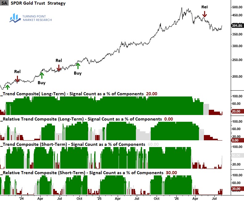 Read more about the article Metals Find Their Footing as the Dollar Retreats