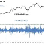 A Historic Week for Gold Miners