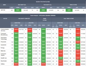 Read more about the article Weekly Market Brief: Insights, Research Highlights, and Portfolio Positioning