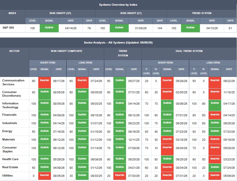 Read more about the article Weekly Market Brief: Insights, Research Highlights, and Portfolio Positioning