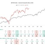 September: The Market’s Weakest Month Is Almost Here