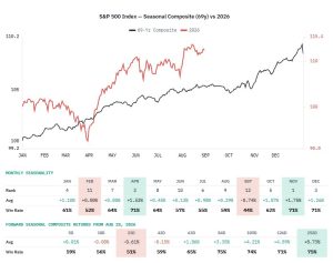 Read more about the article September: The Market’s Weakest Month Is Almost Here