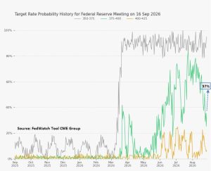 Read more about the article Weekly Market Brief: Insights, Research Highlights, and Portfolio Positioning