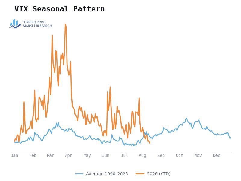 Read more about the article Weekly Market Brief: Insights, Research Highlights, and Portfolio Positioning