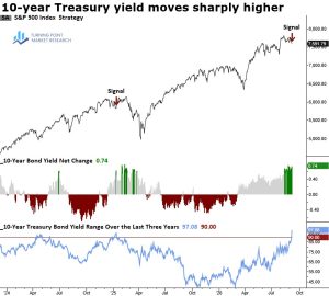 Read more about the article Weekly Market Brief: Insights, Research Highlights, and Portfolio Positioning