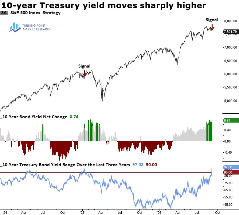 Read more about the article Weekly Market Brief: Insights, Research Highlights, and Portfolio Positioning