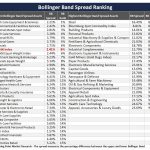 Weekly Market Brief: Insights, Research Highlights, and Portfolio Positioning