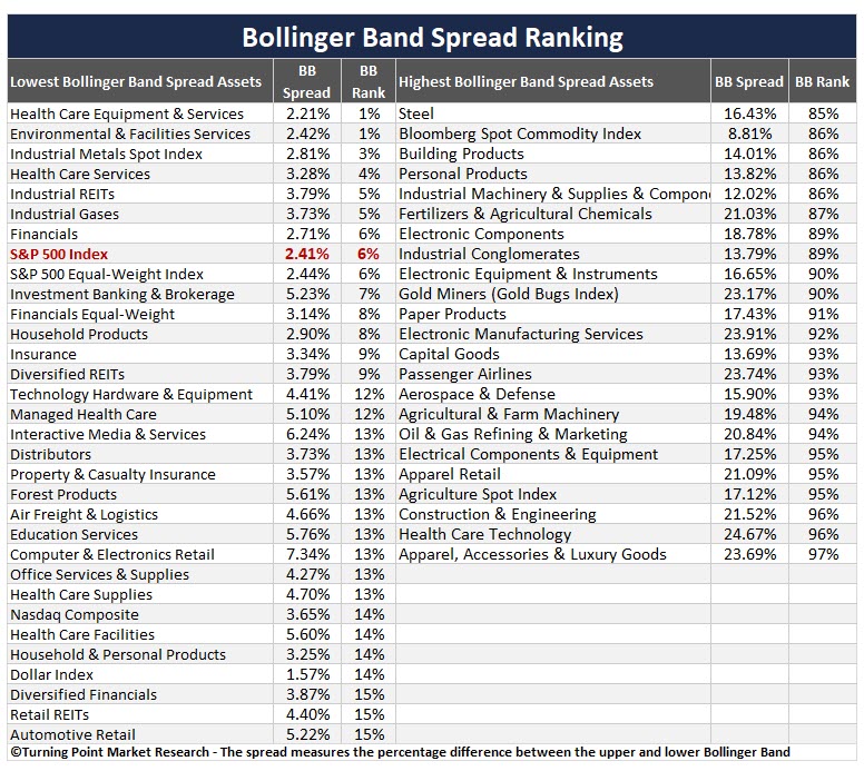 Read more about the article Weekly Market Brief: Insights, Research Highlights, and Portfolio Positioning