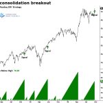 Nasdaq Indexes Reclaim Record Highs