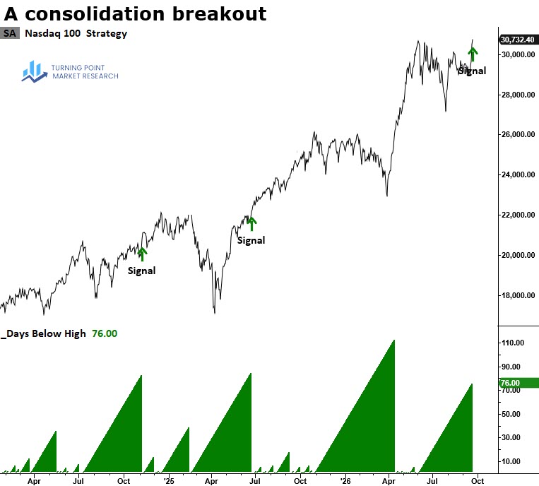 Read more about the article Nasdaq Indexes Reclaim Record Highs