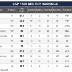 Sector Leadership Holds Steady, but Opportunity Narrows