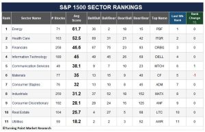 Read more about the article Sector Leadership Holds Steady, but Opportunity Narrows