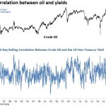 Weekly Market Brief: Insights, Research Highlights, and Portfolio Positioning